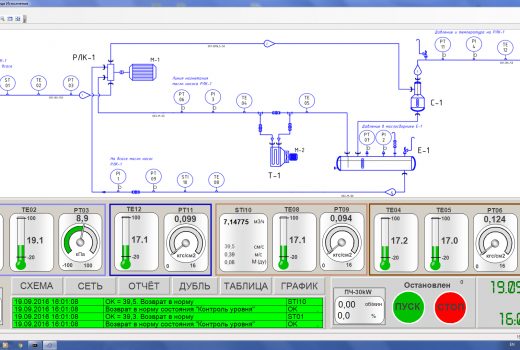 Стенд испытаний газовых компрессоров