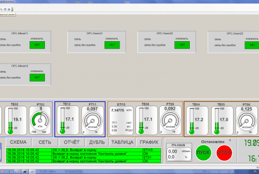 Контроль сетевого обмена