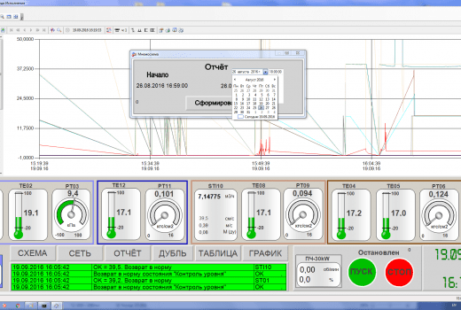 Графические отчеты