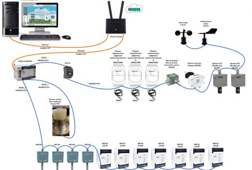 Мнемосхема - Зона1