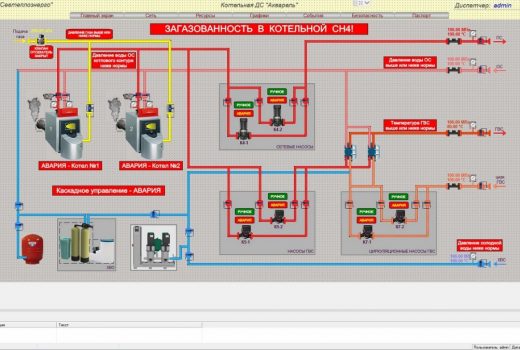 Сетевой Экран системы