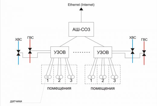 Схема работы СОЗ-ЗП