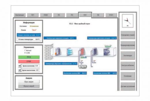 Рис. 4. Окно управления вентиляцией
