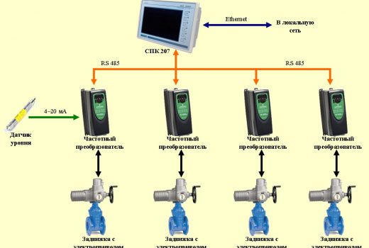 Структурная схема фильтра