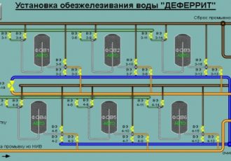 САУ станции водоподготовки г. Барнаул, п.Южный