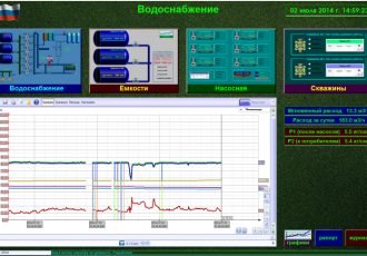 Автоматизация системы водоснабжения