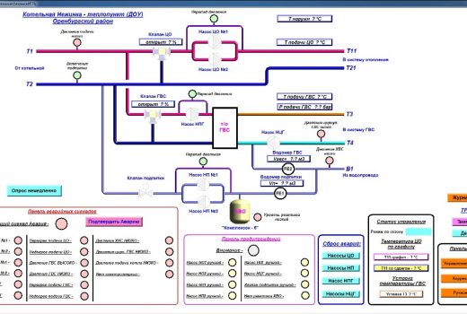 Мнемосхема ИТП