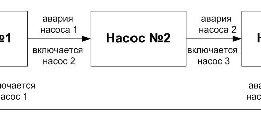 Система управления и диспетчеризации котельной на ОАО «Северный пресс»