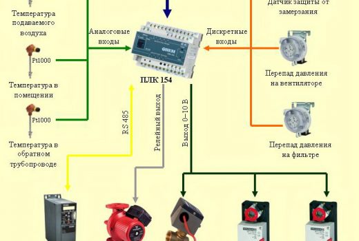 Структурная схема