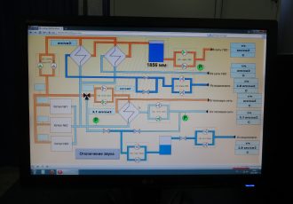 Автоматизация и диспетчеризация котельной 3 МВт