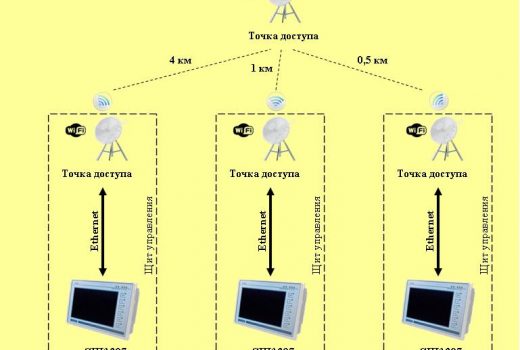 Структурная схема