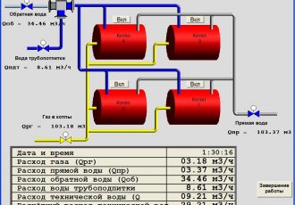 Автоматизированная система сбора и обработки информации о состоянии 4-х котлов центральной котельной