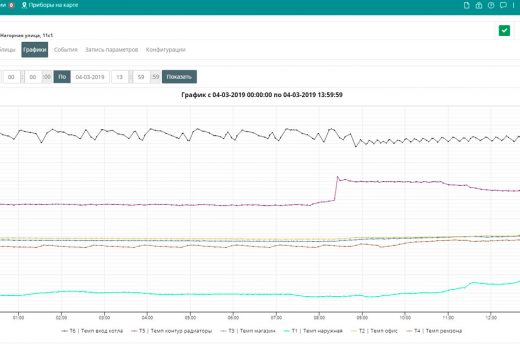 Щит управления системой отопления