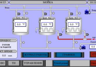 Система автоматизации творожного цеха