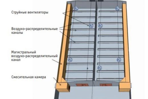 Схема хранилища
