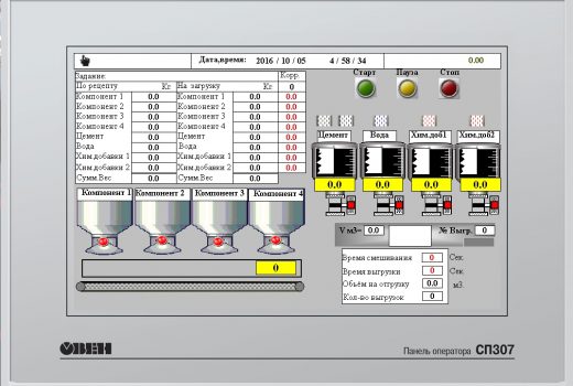 HMI - интерфейс