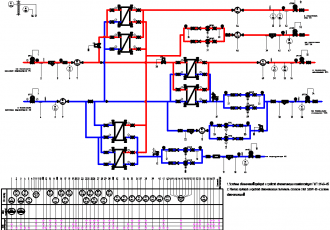 Автоматизация центральных тепловых пунктов