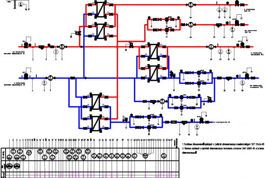 Рис. 1. Функциональная схема автоматизации
