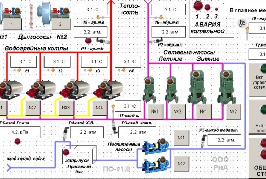 Вид экрана Моя котельная