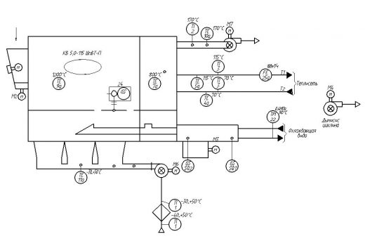Автоматизация котла с шурующей планкой, вихревой топкой КВ5,0-100ШпВТ