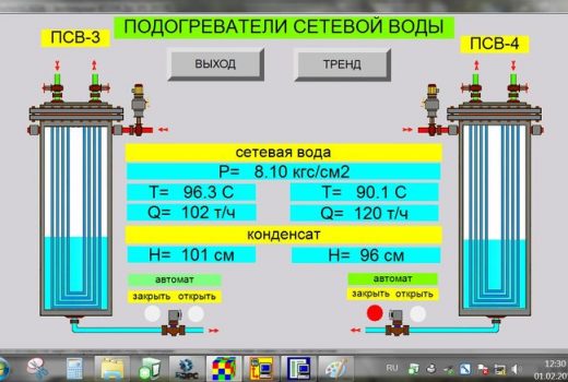 Щит управления сетевыми подогревателями