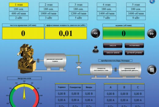 Квалификационный стенд ГСМ. Заказ Министерства обороны