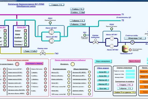 Мнемосхема типового котла
