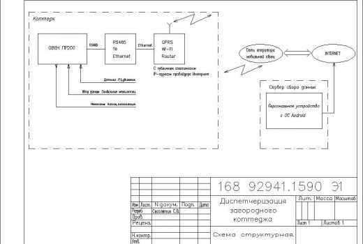 Схема структурная