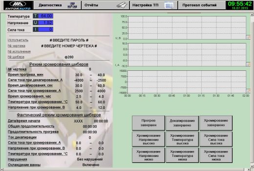 Мнемосхема системы мониторинга