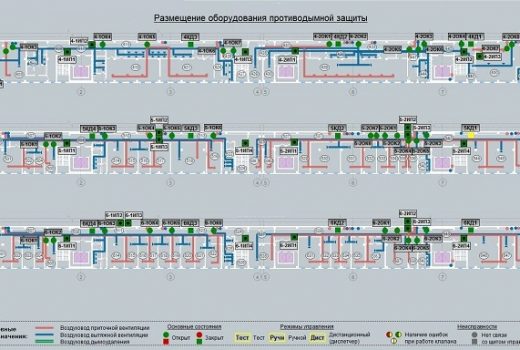 Рис. 5. Система диспетчеризации АПДВ