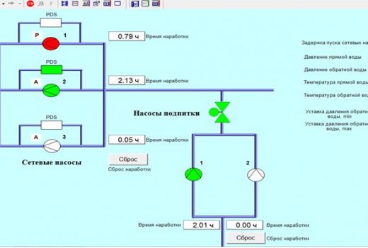 Рис. 3. Мнемосхема «Насосы» в SCADA-системе