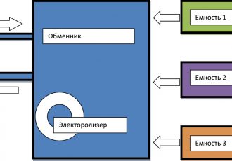 Система управления регенерацией рабочих растворов