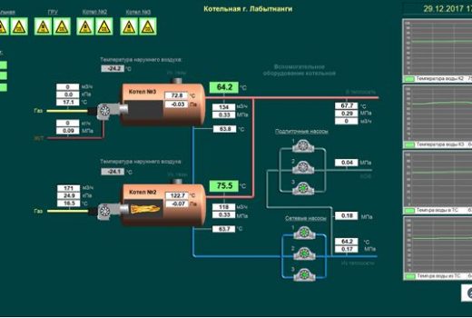 Котельная г. Лабытнанги