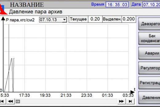 Автоматизированная система управления и диспетчеризации деаэратора