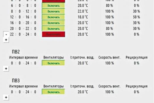 Отображение экрана управления в SCADA-системе