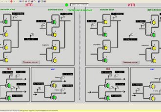 Автоматизированная система управления ИТП жилых домов