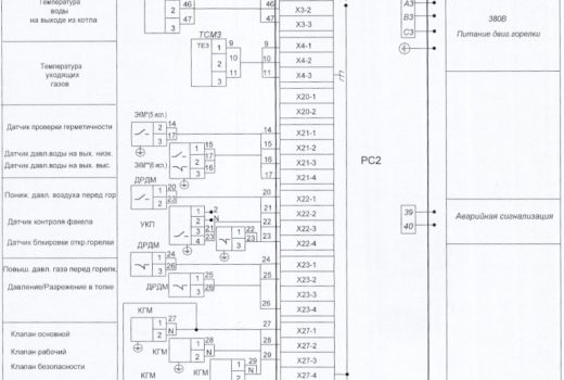Щит управления водогрейным котлом ЩУК