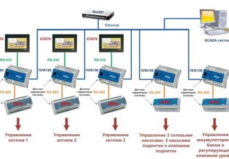 Система управления и диспетчеризации котельной на ОАО «Северный пресс»