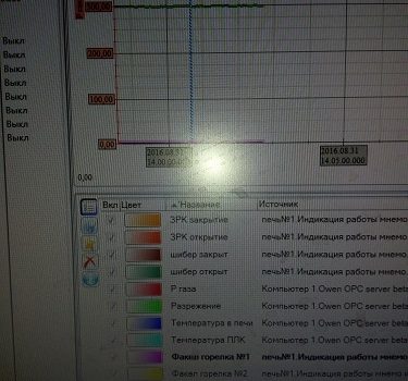 Автоматизация печей бани