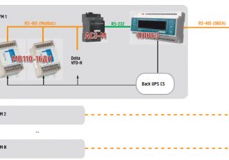 Распределенная система маслопередачи