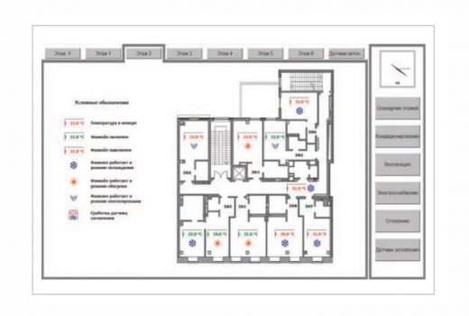 Рис. 3. Окно управления фанкойлами