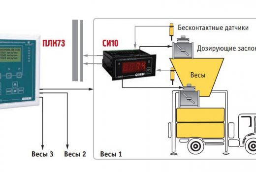 Автоматизированная система управления участком дозирования