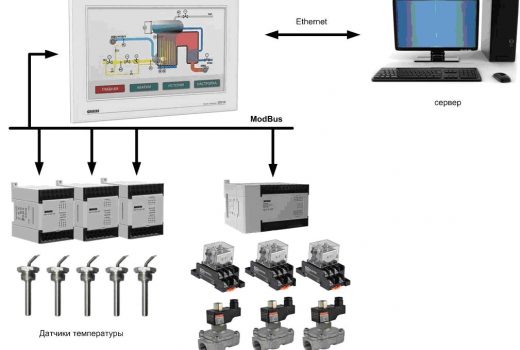 функциональная схема