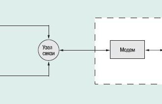 АСУ канализационных сетей Москвы