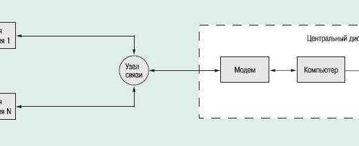 Рис. 1. Канал передачи информации на насосной станции