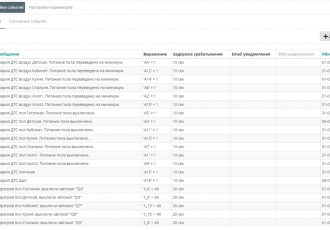Щит управления электрическими тёплыми полами
