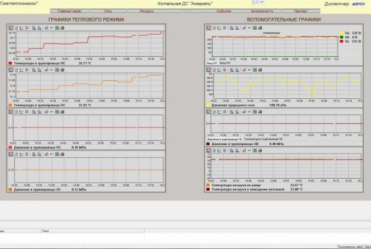 Экран графической информации