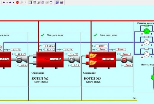 Рис. 4. Окно диспетчерской станции. Мнемосхема котельной