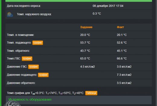 Пример окна показаний системы удаленного мониторинга