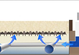 Система нижнего полива конного грунта
